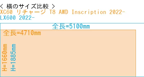 #XC60 リチャージ T8 AWD Inscription 2022- + LX600 2022-